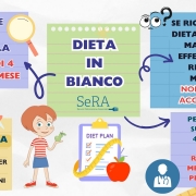 DIETA IN BIANCO